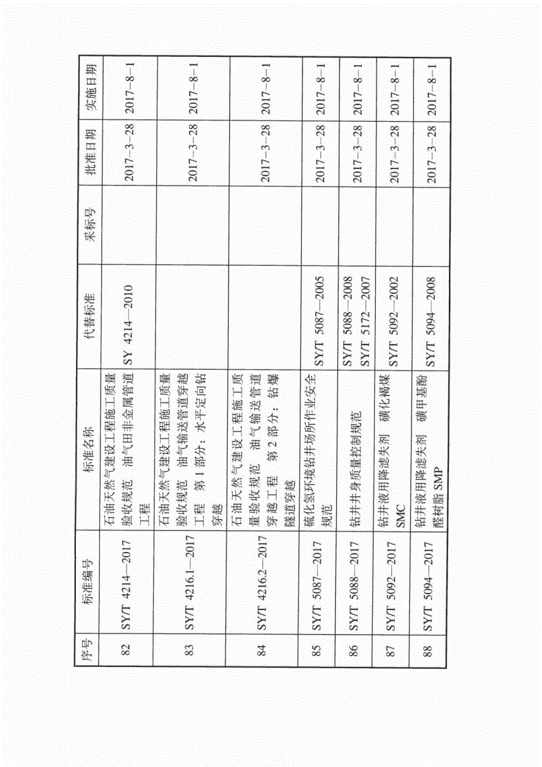 SY/T 7366-2017 油气输送管道工程水域开挖穿越设计规范-第3页