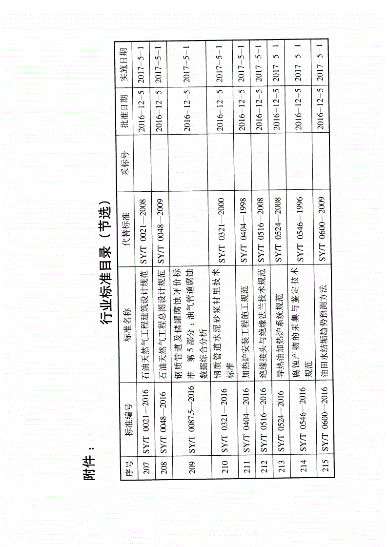 SY/T 7344-2016 油气管道工程无人机航空摄影测量规范-第2页