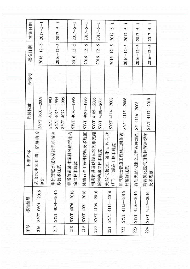 SY/T 7344-2016 油气管道工程无人机航空摄影测量规范-第3页