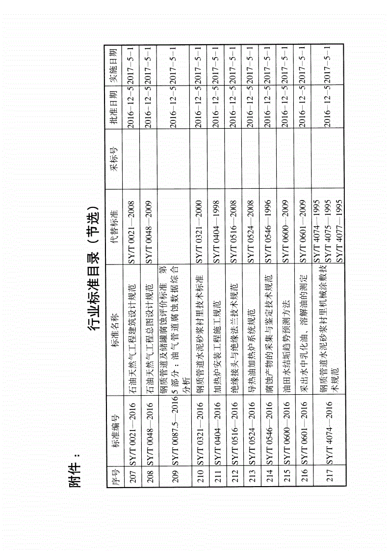 SY/T 7345-2016 油气输送管道悬索跨越工程设计规范-第2页
