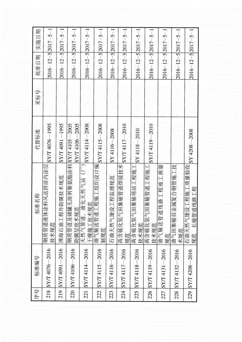 SY/T 7345-2016 油气输送管道悬索跨越工程设计规范-第3页