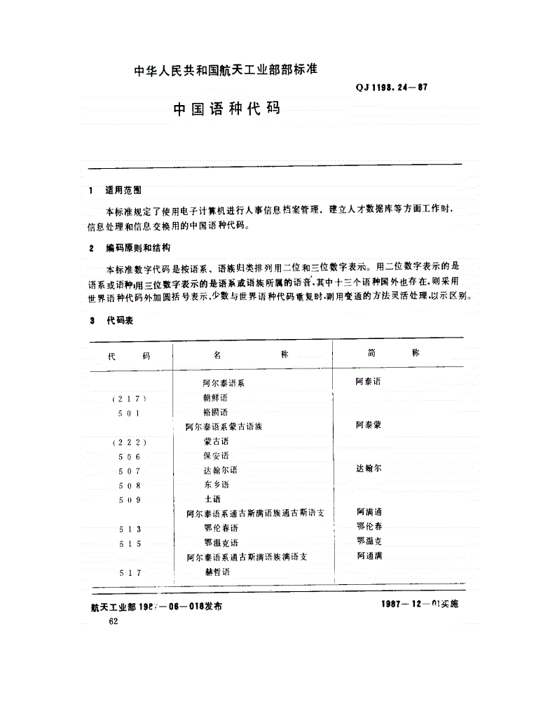 QJ 1193.24-1987 人事系统数据元 中国语种代码-第1页