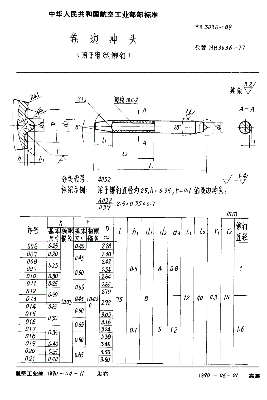 HB 3036-1989 卷边冲头（用于管状铆钉）-第1页