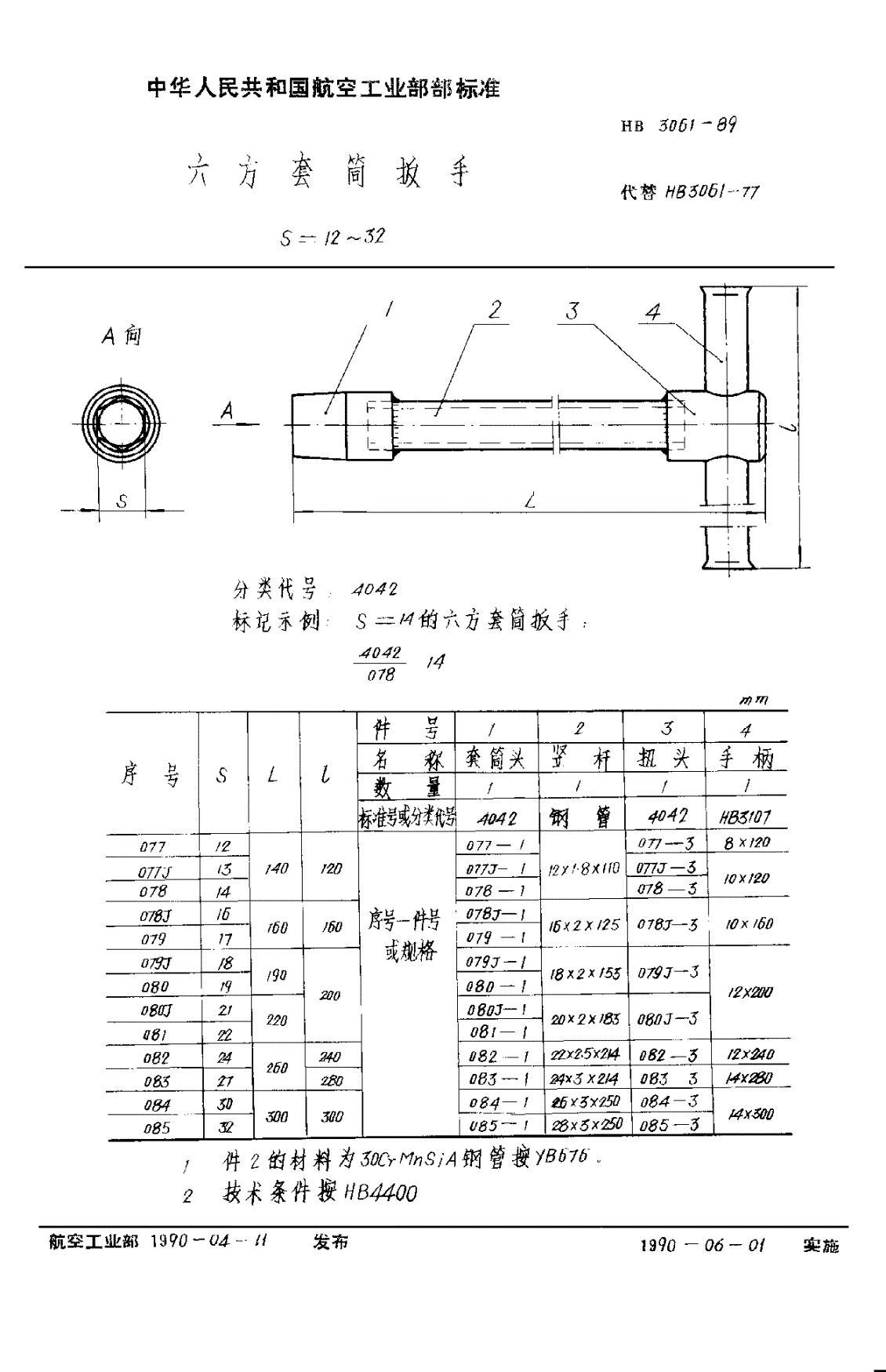 HB 3061-1989 六方套筒扳手 ｓ＝１２～３２-第1页