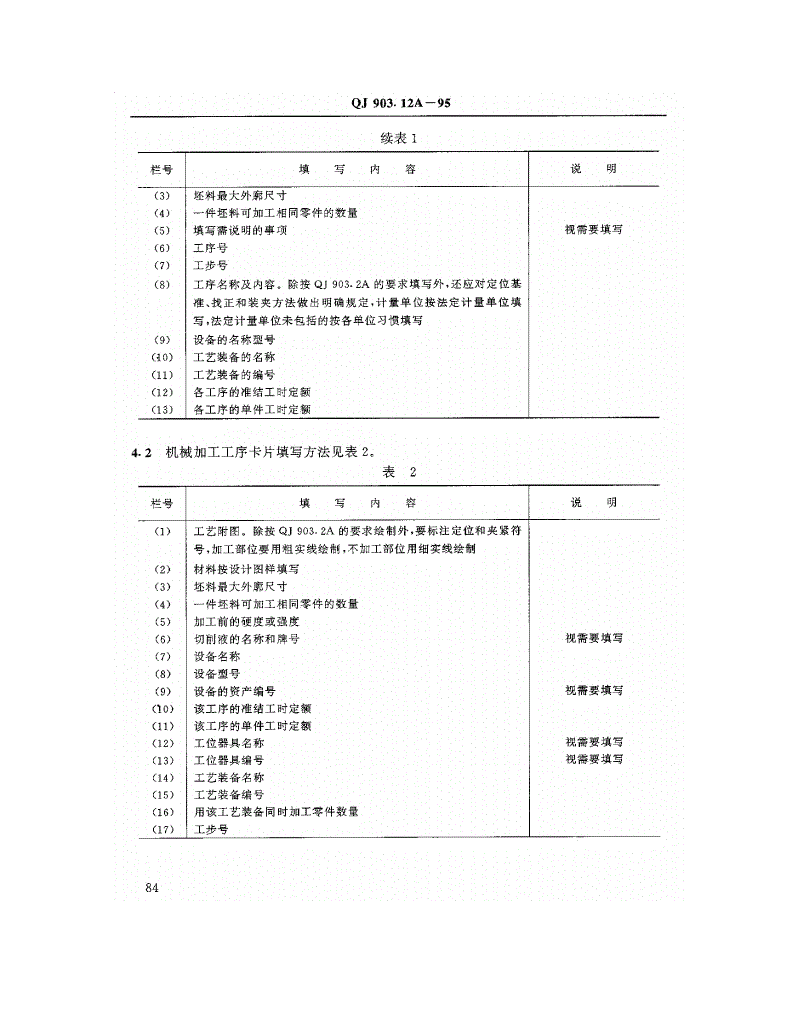 QJ 903.12A-1995 航天产品工艺文件管理制度 机械加工工艺文件编制规则-第2页