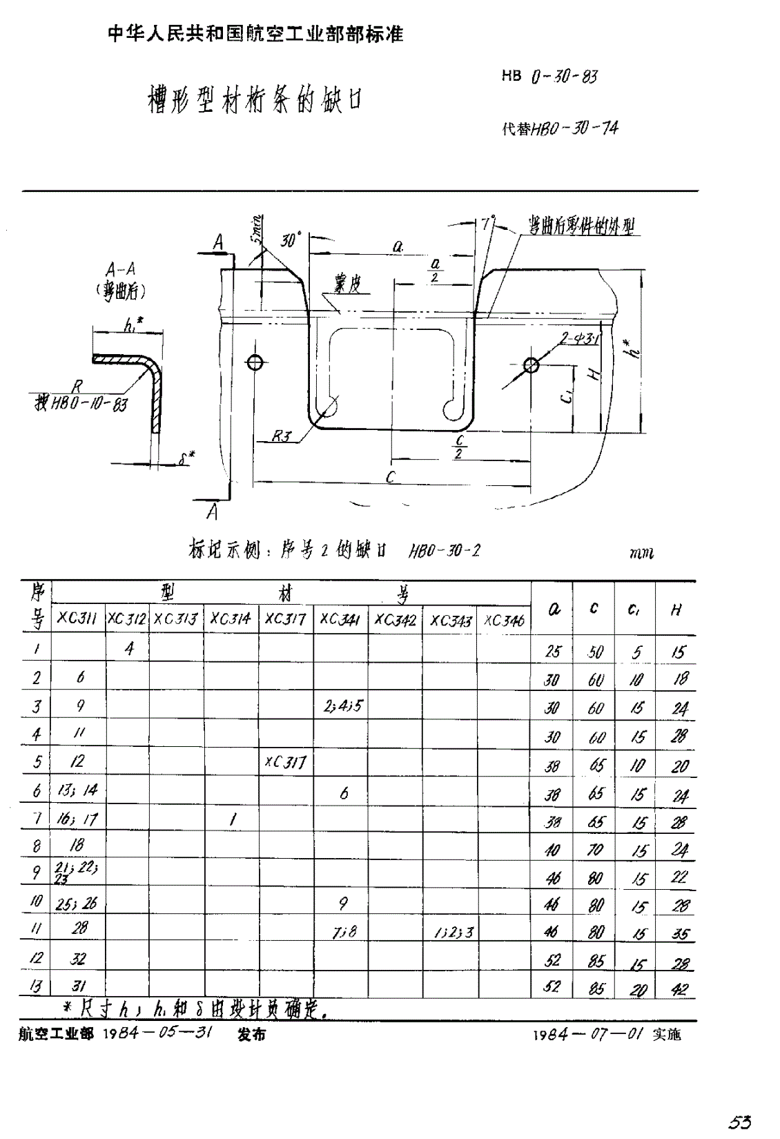 HB 0-30-1983 槽形型材桁条的缺口-第1页