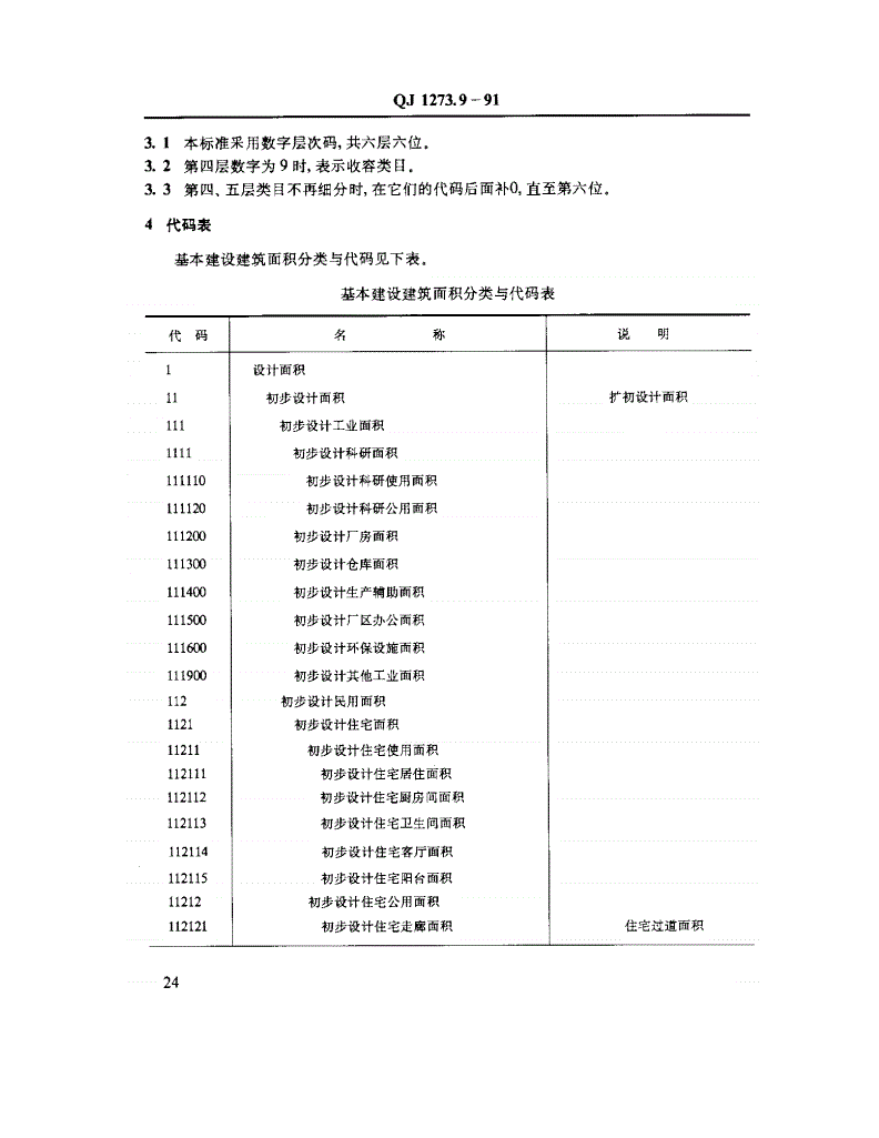 QJ 1273.9-1991 基本建设建筑面积分类与代码-第2页