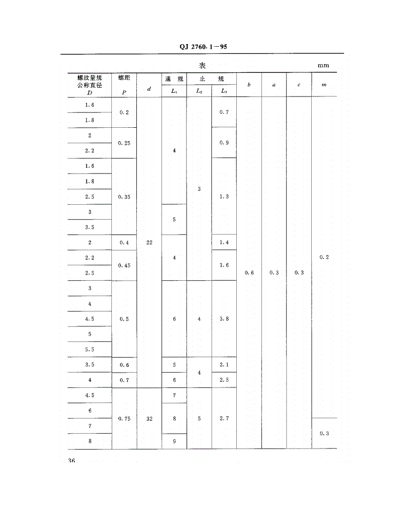 QJ 2760.1-1995 MJ螺纹环规 无柄式MJ螺纹环规-第2页