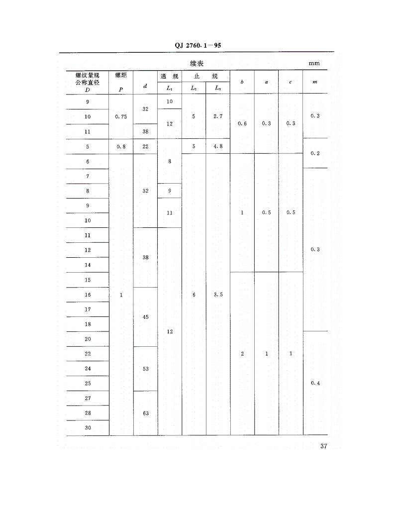 QJ 2760.1-1995 MJ螺纹环规 无柄式MJ螺纹环规-第3页