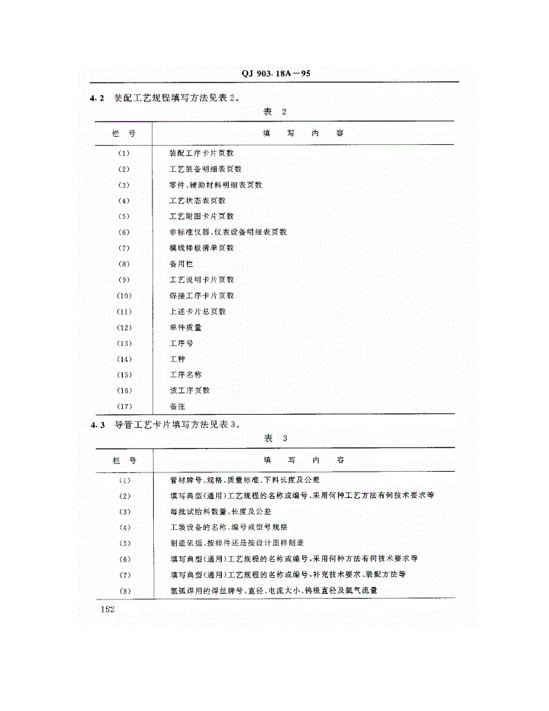 QJ 903.18A-1995 航天产品工艺文件管理制度 装配工艺文件编制规则-第2页