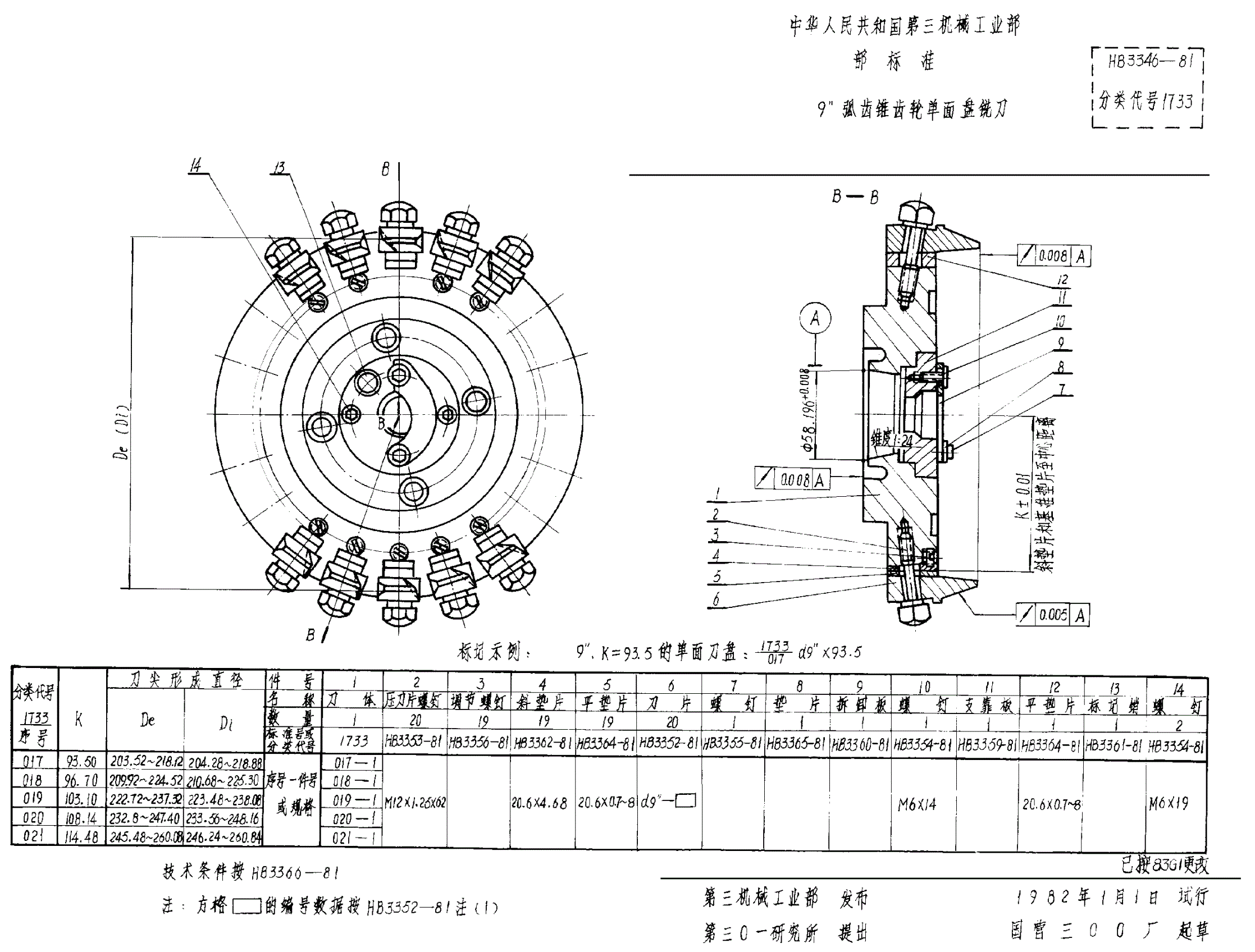 HB 3346-1981 ９ 弧齿锥齿轮单面盘铣刀（试行）-第1页