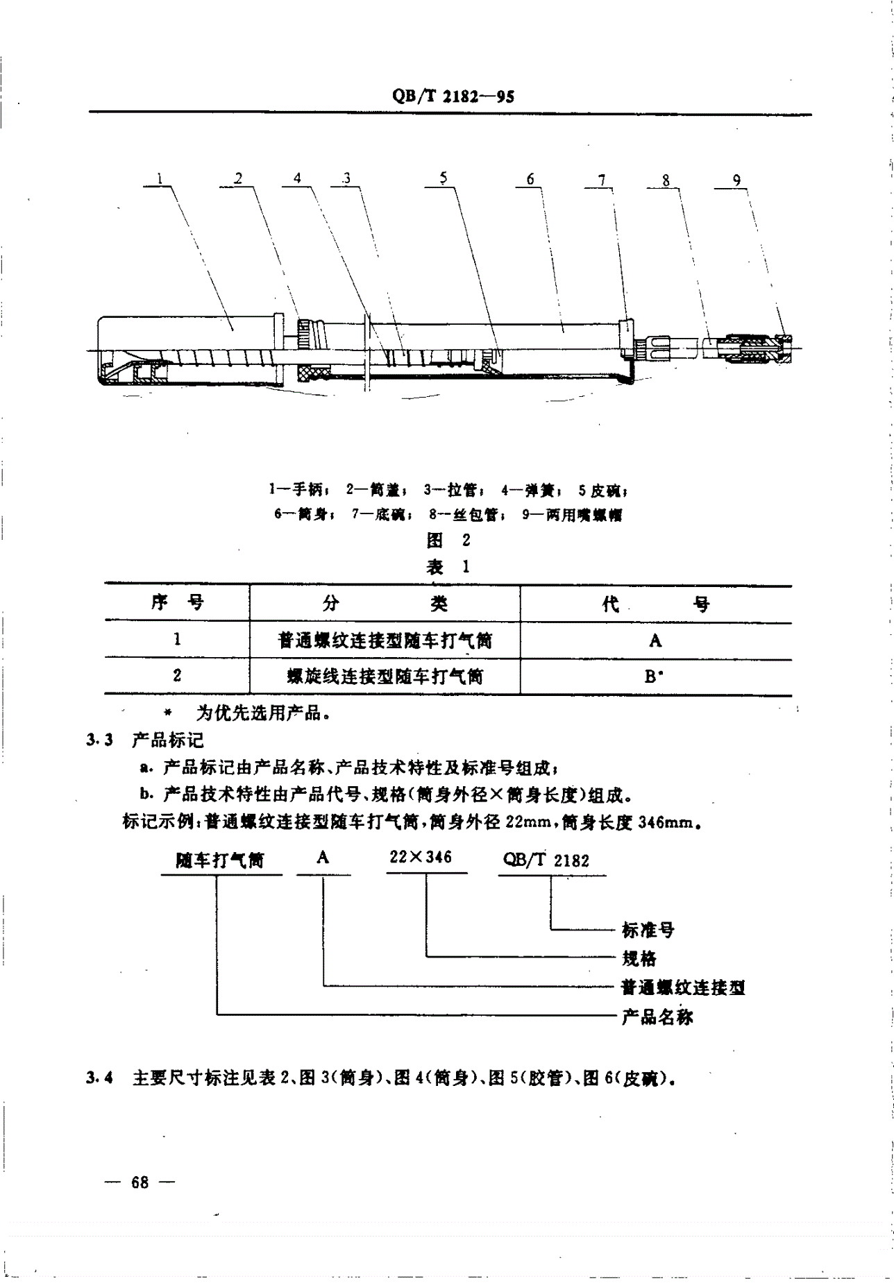 QB/T 2182-1995 自行车 随车打气筒-第2页