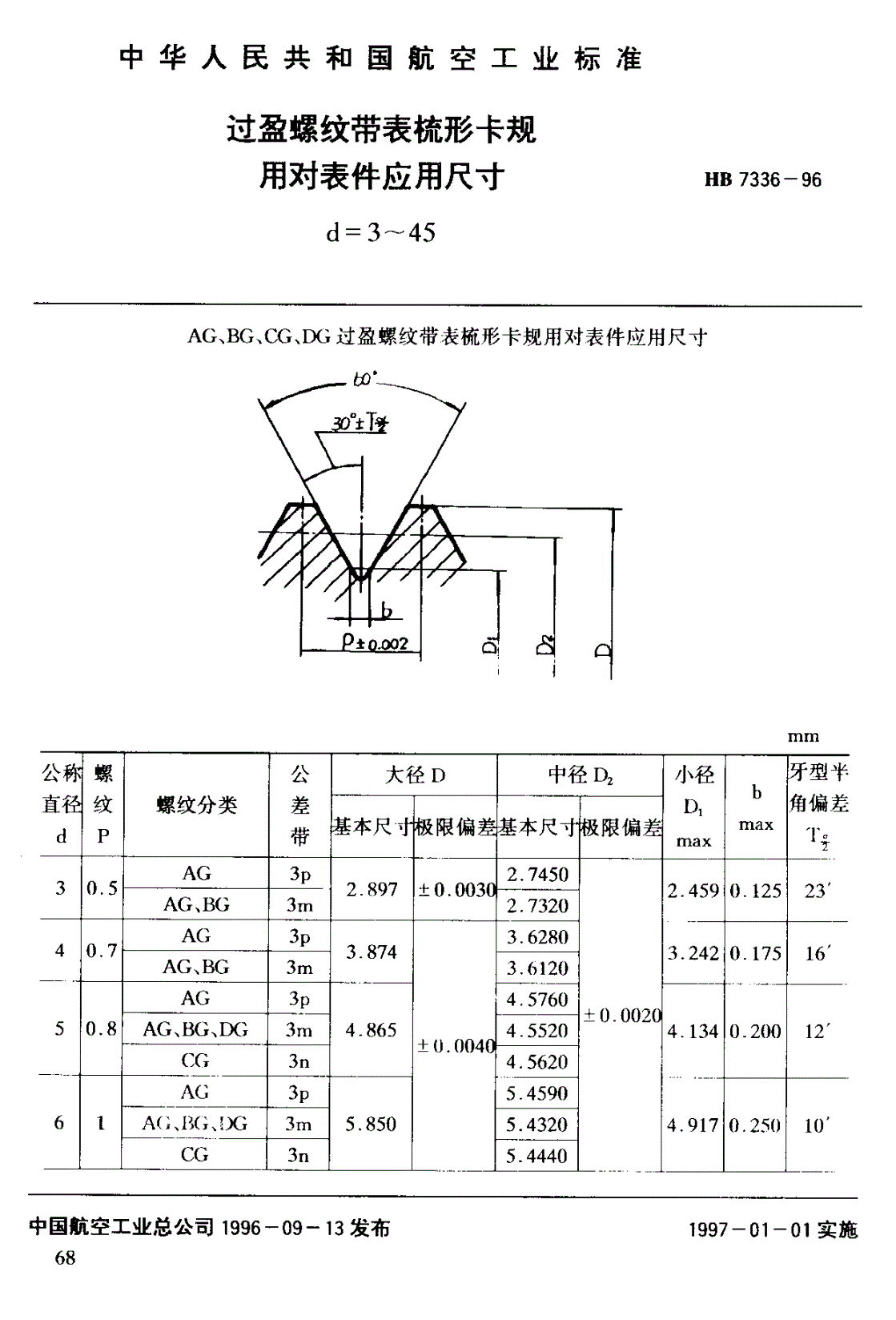 HB 7336-1996 过盈螺纹带表梳形卡规用对表件应用尺寸 ｄ＝３～４５-第1页