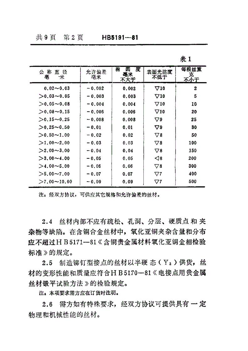 HB 5191-1981 航空用贵金属及其合金丝材-第3页