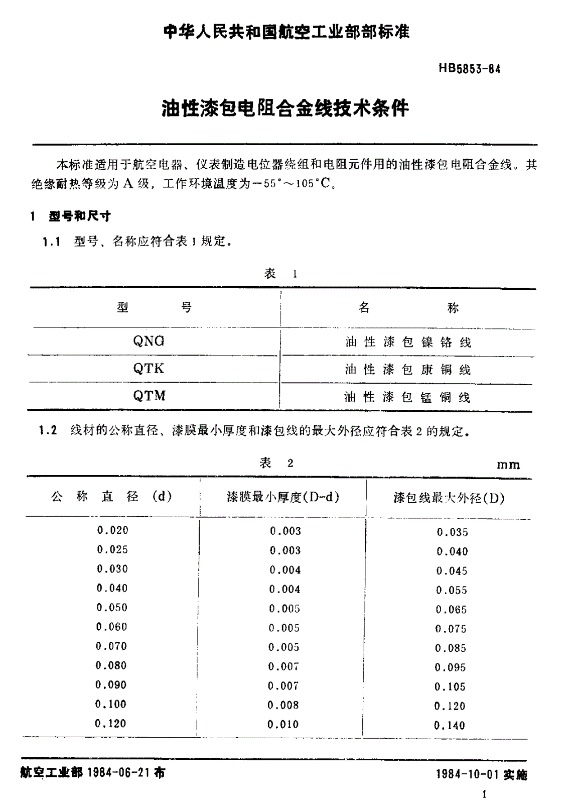 HB 5853-1984 油性漆包电阻合金线技术条件-第2页