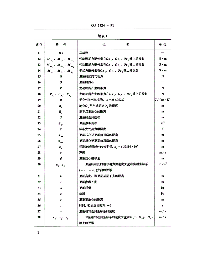 QJ 2124-1991 卫星返回轨道计算方法-第3页