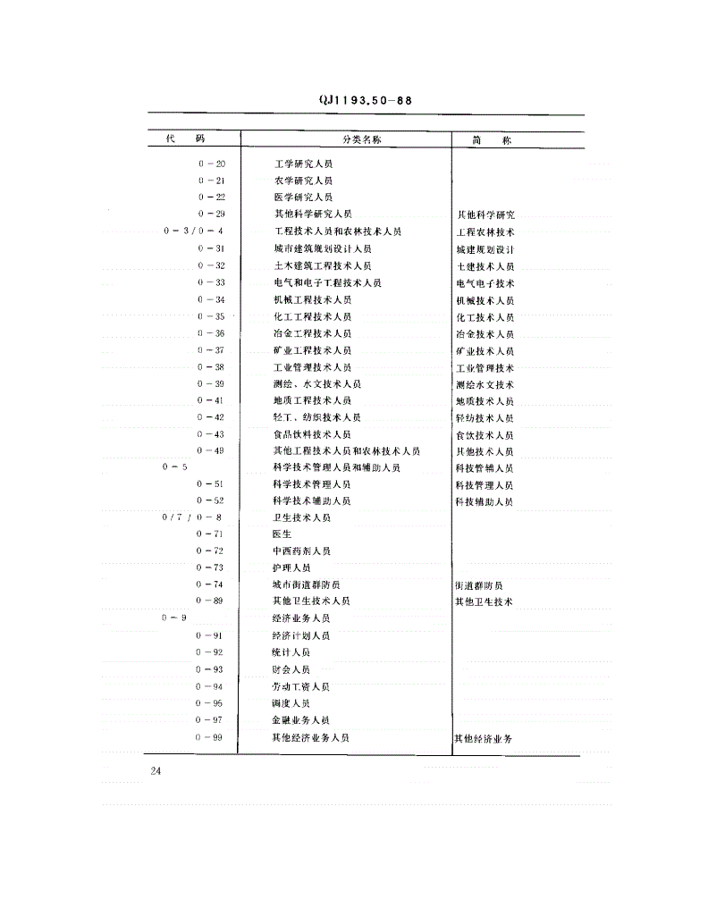 QJ 1193.50-1988 人事系统数据元 职业分类和代码-第3页
