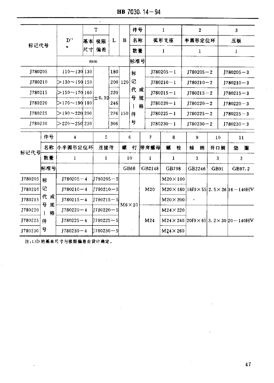 HB 7030.14-1994 夹具通用元件定位夹紧件 大圆形定位夹紧器-第2页